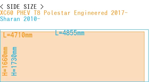 #XC60 PHEV T8 Polestar Engineered 2017- + Sharan 2010-